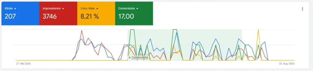 googleads_kfzterminonline
